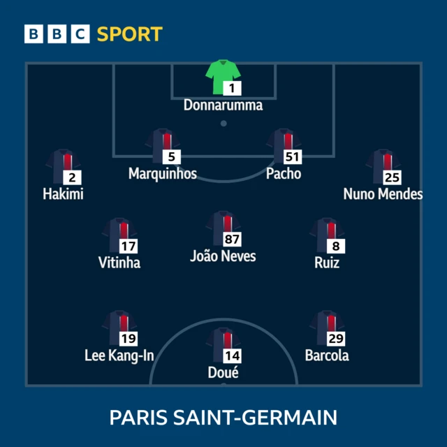 PSG