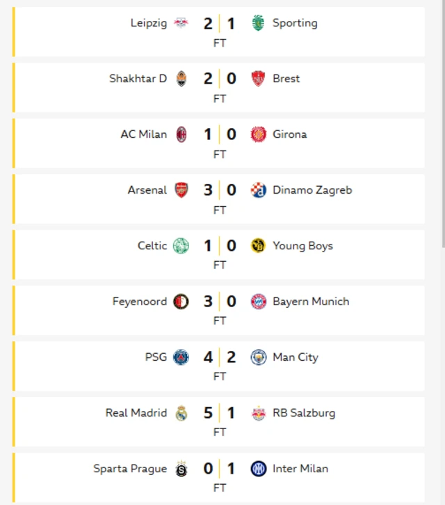 Tonight's results