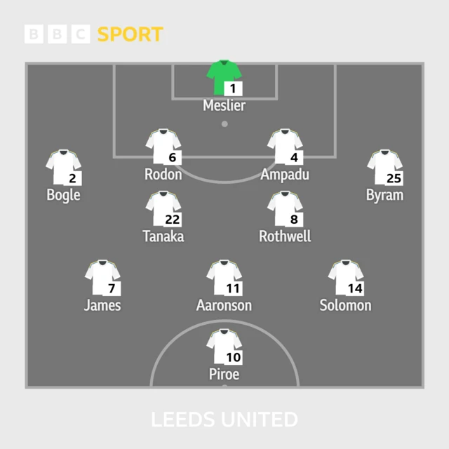 Leeds XI