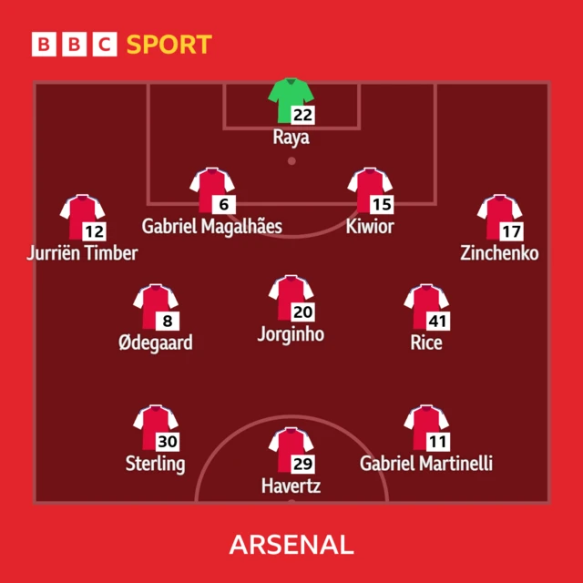 Arsenal starting XI to face Dinamo Zagreb