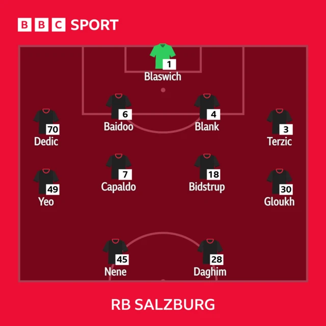 Red Bull Salzburg XI