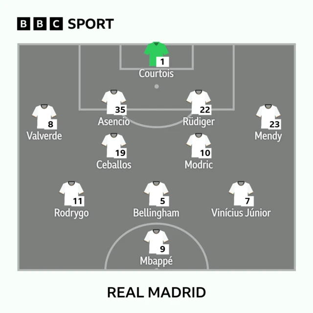 Real Madrid XI