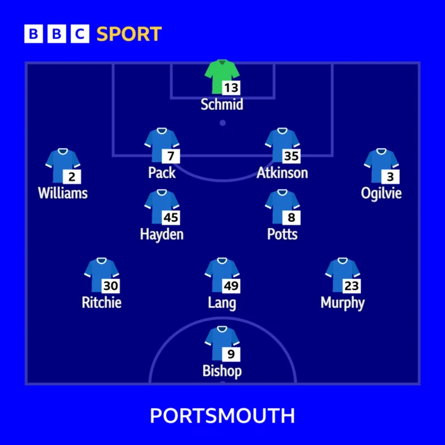 Portsmouth line-up against Stoke