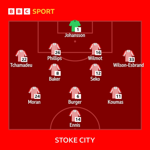 Stoke line-up against Portsmouth