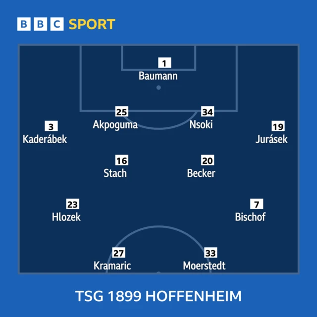 Hoffenheim line-up graphic