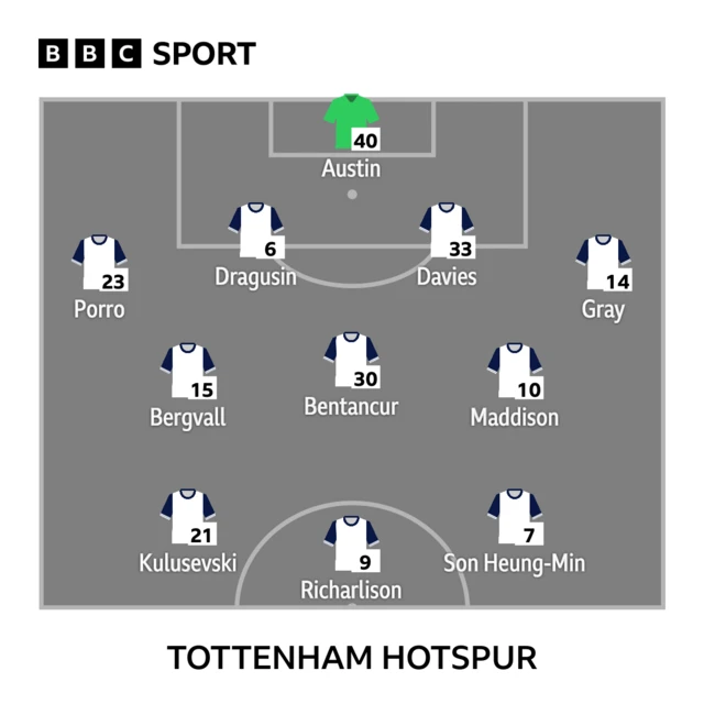 Tottenham line-up graphic