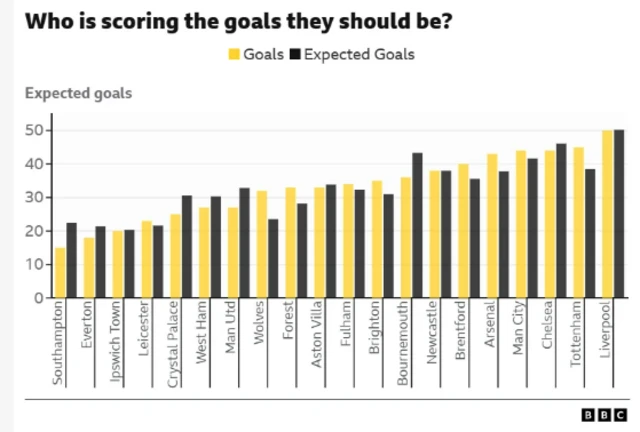 xG chart