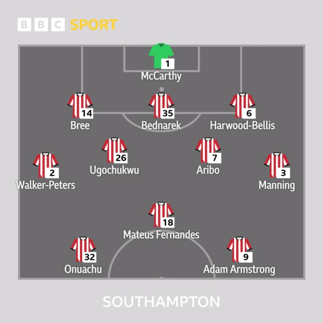 Southampton starting XI to face Newcastle.