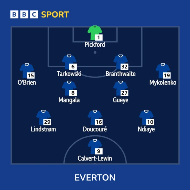 Everton XI v Brighton in the Premier League