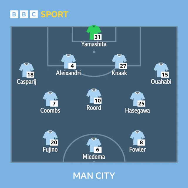 Manchester City starting 11 graphics