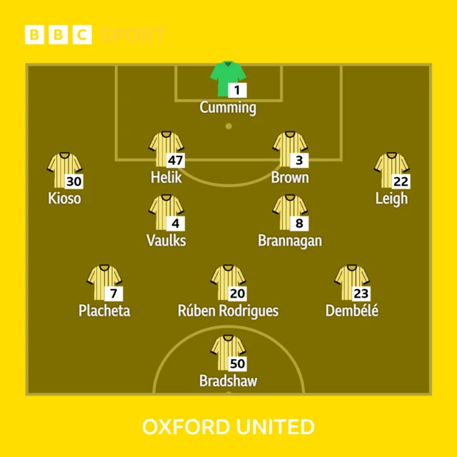 Oxford line-up