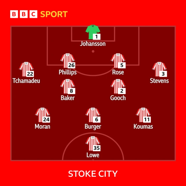 Stoke line-up