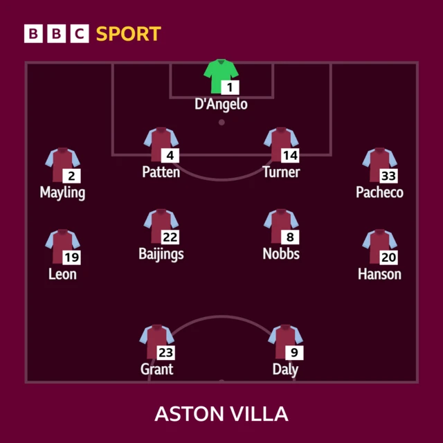 Aston Villa starting 11 graphics