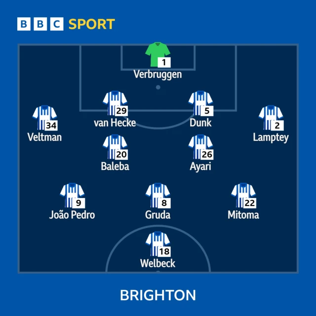 Brighton XI v Everton in the Premier League