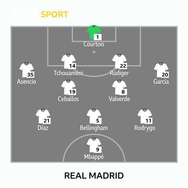 Real Madrid start 11