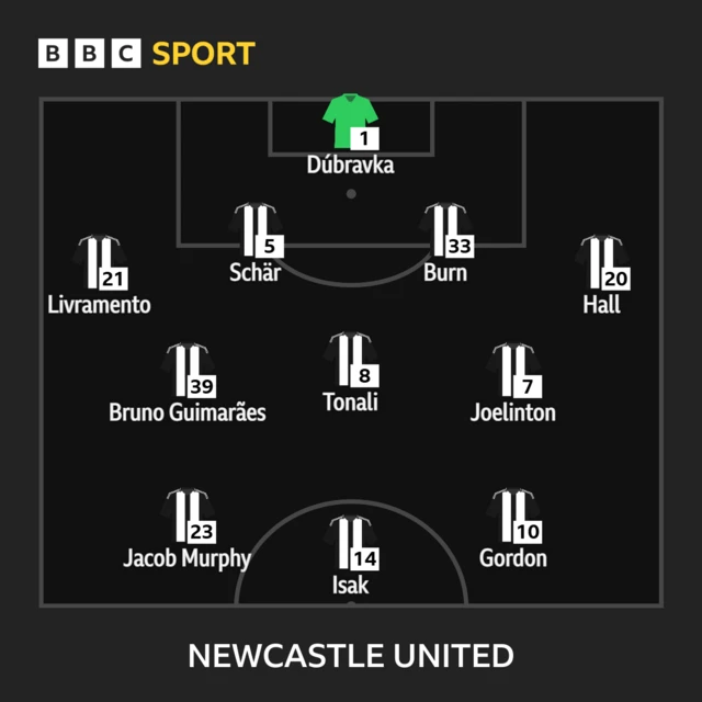 Newcastle XI to face Southampton.