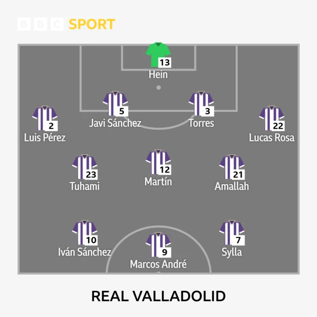 Real Valladolid's start 11