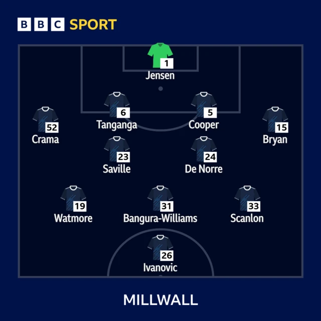 Millwall line-up