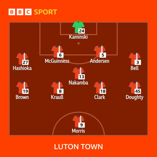 Luton line-up