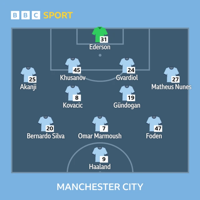 Man City XI v Chelsea: Ederson, Nunes, Khusanov, Akanji, Gvardiol, Kovacic, Gundogan, Bernardo Silva (c), Foden, Marmoush, Haaland