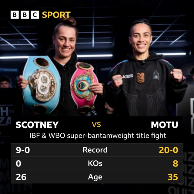 Tale of the tape Ellie Scotney and Mea Motu