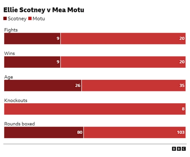 Ellie Scotney and Mea Motu comparison