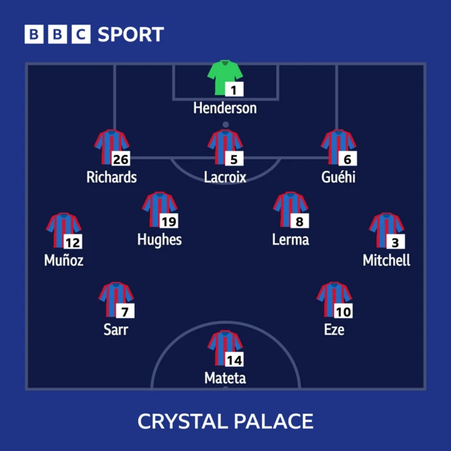 Crystal Palace line-up graphic