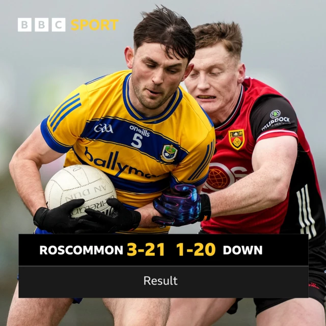 Result - Roscommon 3-21 Down 1-20