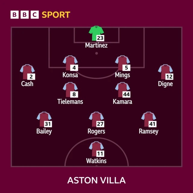 Aston Villa XI