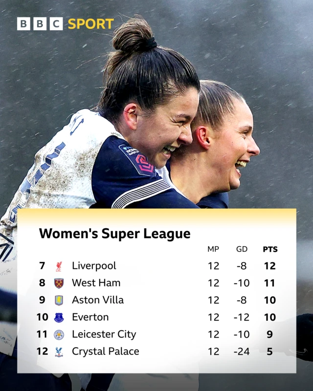 WSL bottom six graphic