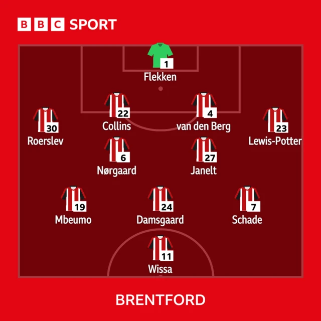 Brentford line-up graphic