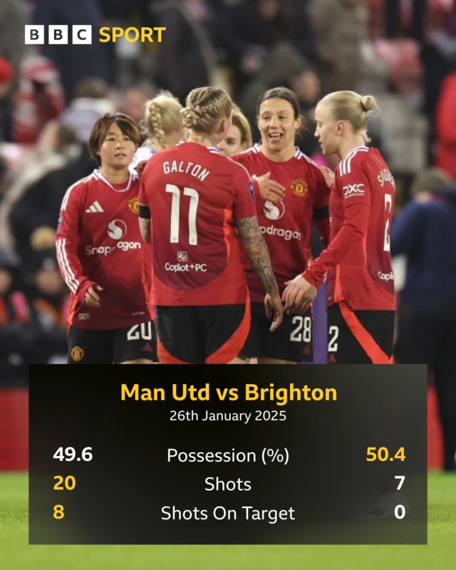 Match stats