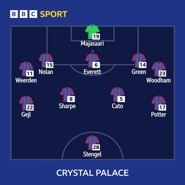 Crystal Palace XI to face Tottenham