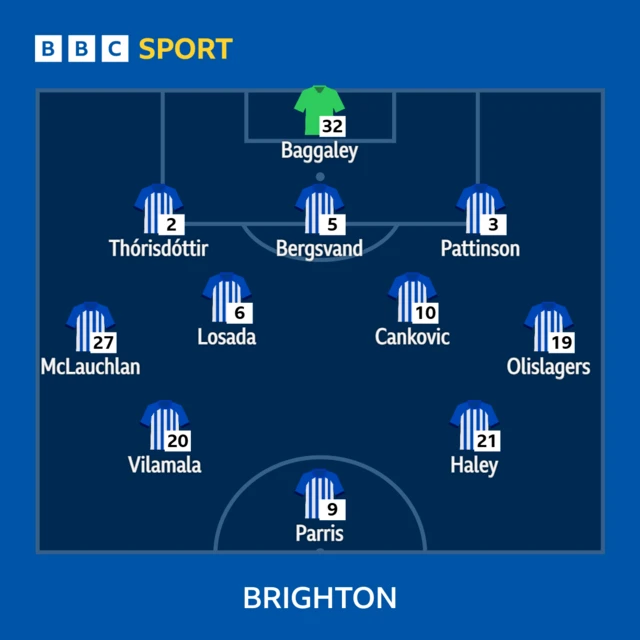 Brighton XI