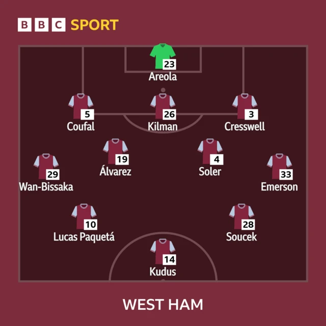 West Ham XI