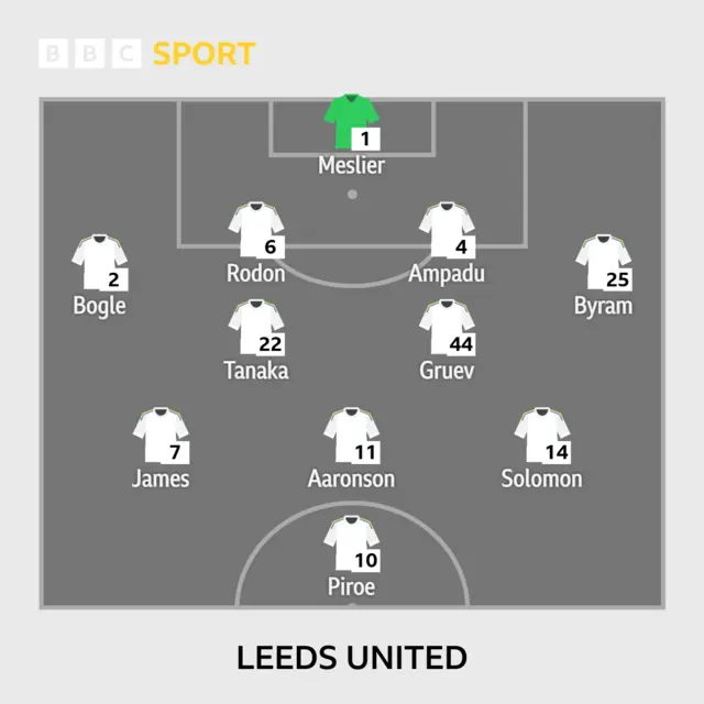 Leeds XI