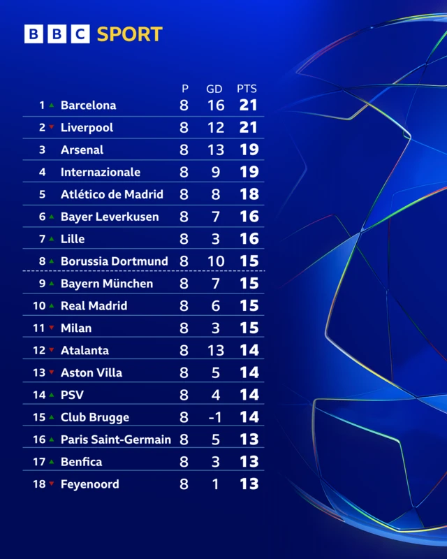 UCL table