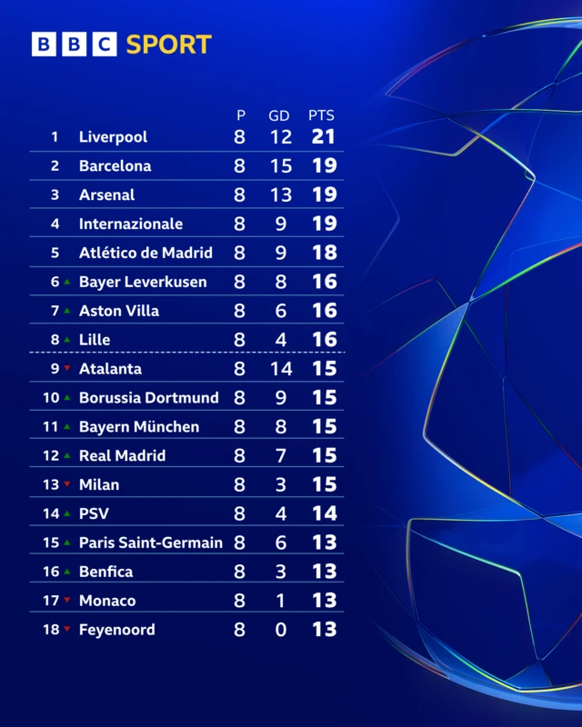 UCL table