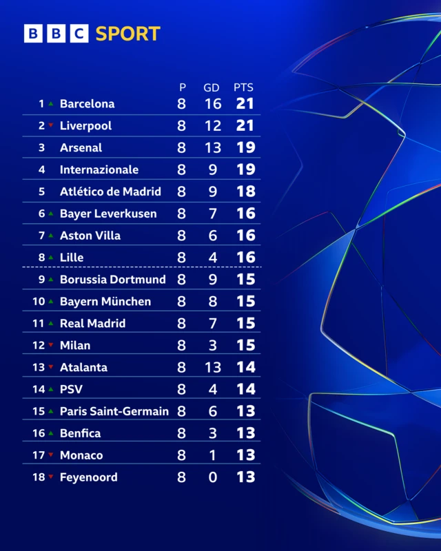 UCL table