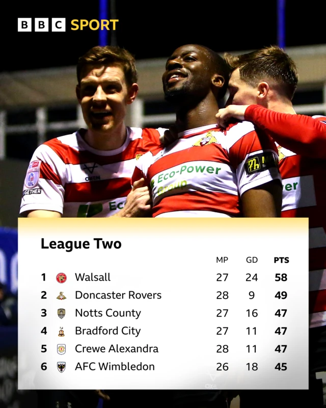 Top of League One table with photo of Joseph Olowu celebrating his goal