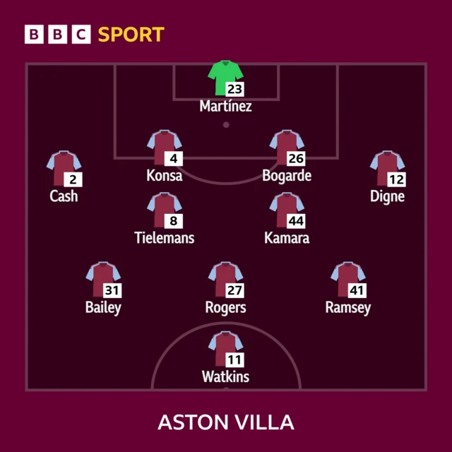 Aston Villa line-up