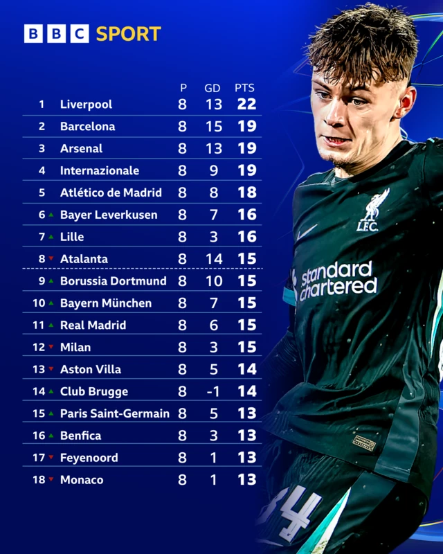 UCL table