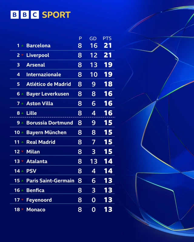 UCL table