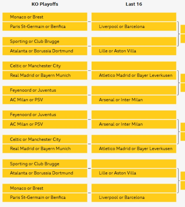 Knockout draw