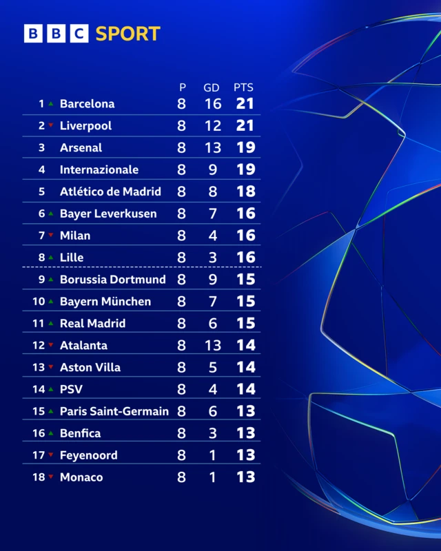 UCL table