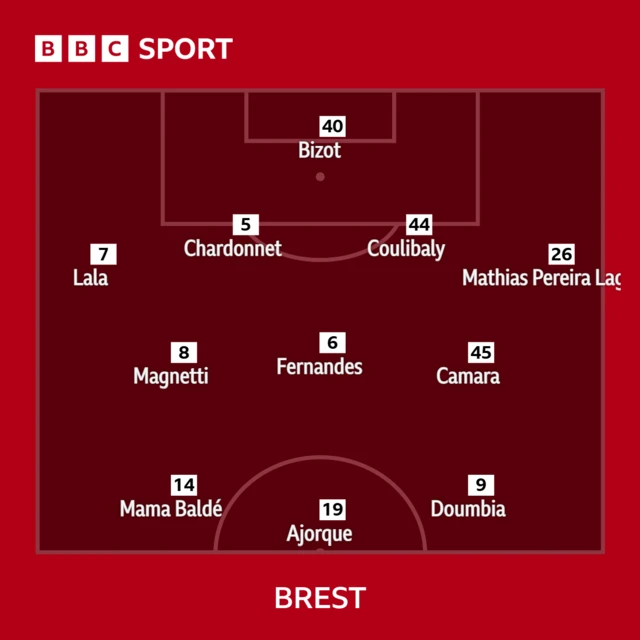 Brest XI