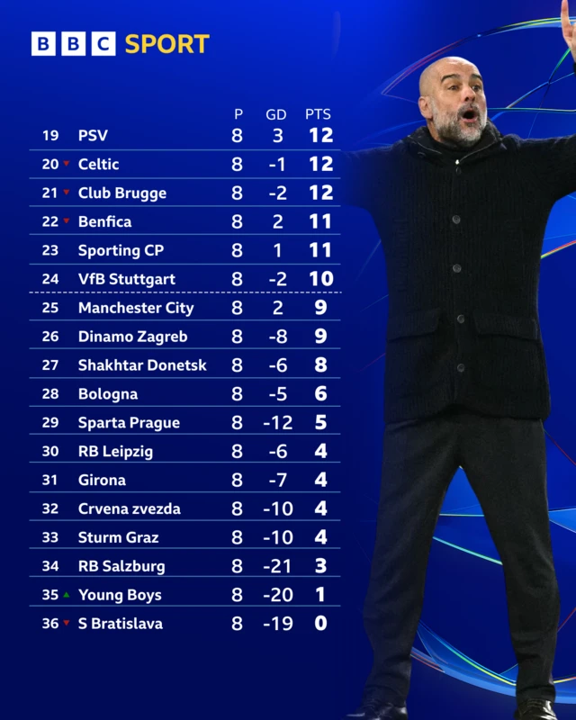 UCL TABLE