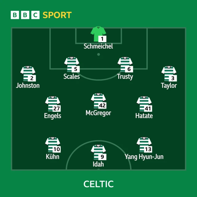 Celtic line-up