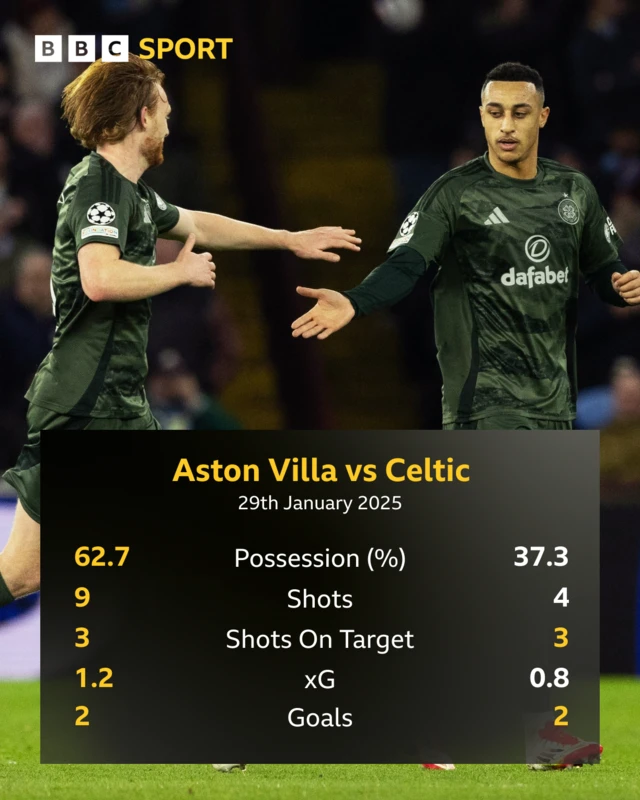 First-half stats