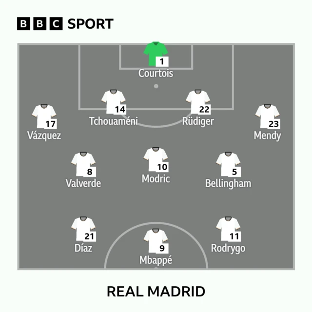 Real Madrid XI